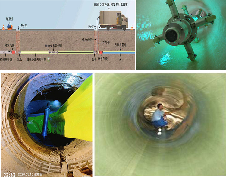 无棣UV-CIPP内衬修复