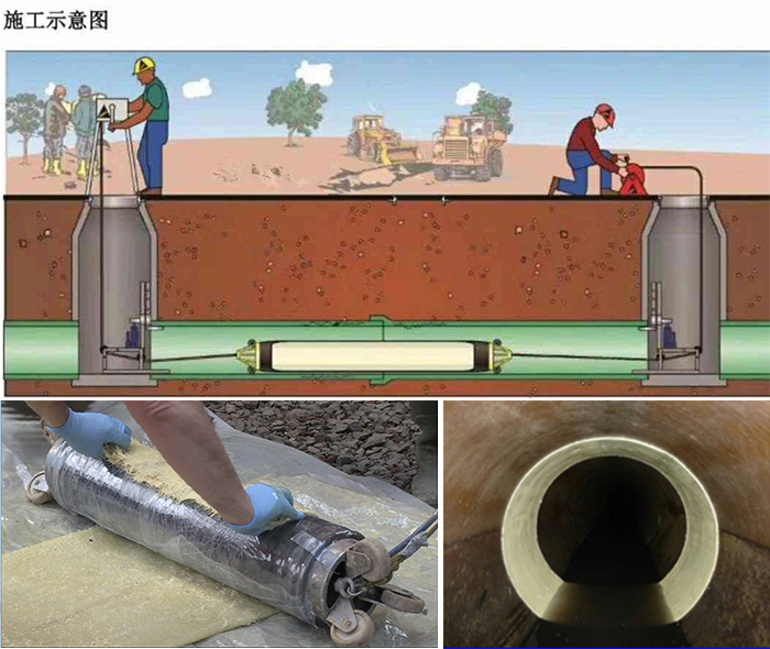 无棣管道局部点状修复